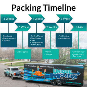 Unique Movers moving and packing checklist and timeline